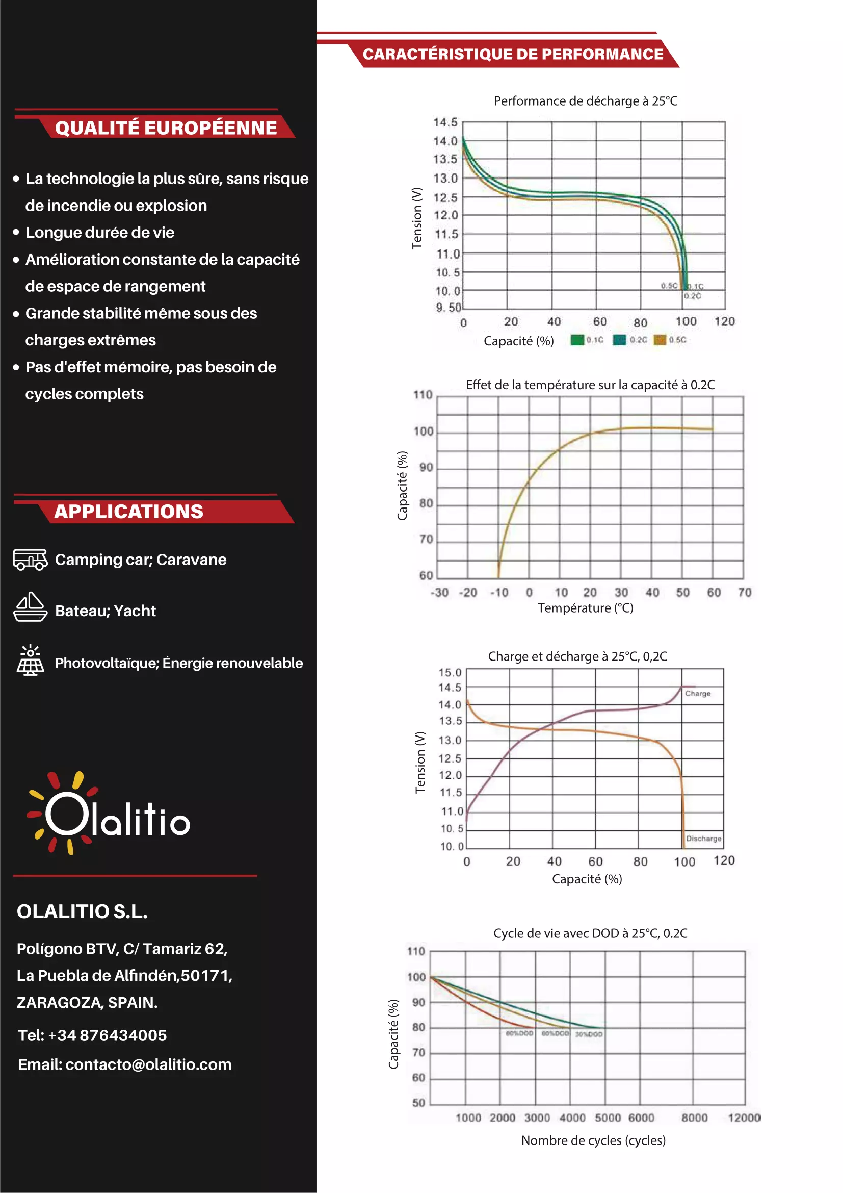 OLA-12-300-P-Fiche technique - Olalitio-Lihtium-Battery-12V300Ah-PRO-FR-2